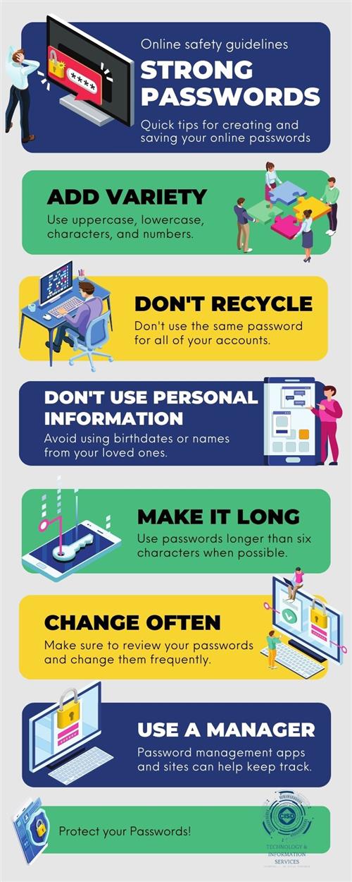 Graphic for strong passwords